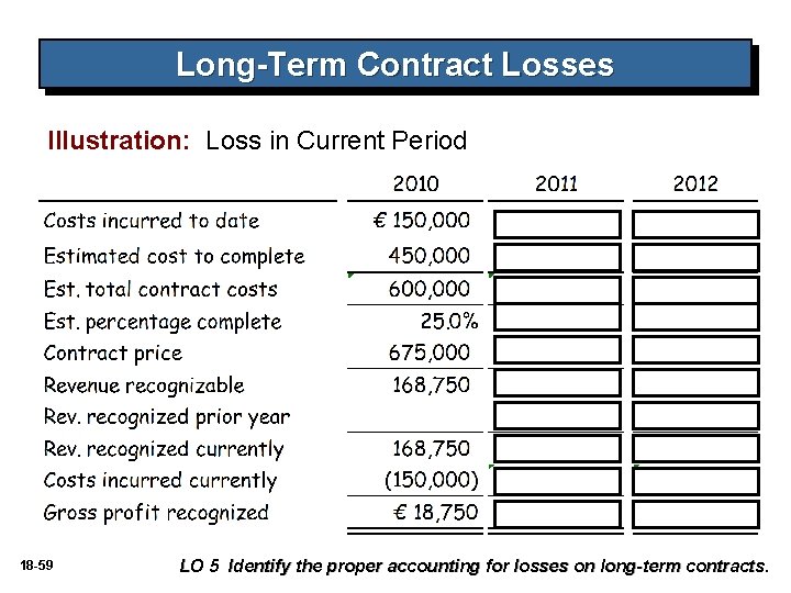Long-Term Contract Losses Illustration: Loss in Current Period 18 -59 LO 5 Identify the Long-Term Contract Losses Illustration: Loss in Current Period 18 -59 LO 5 Identify the