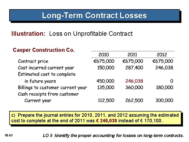 Long-Term Contract Losses Illustration: Loss on Unprofitable Contract Casper Construction Co. c) Prepare the Long-Term Contract Losses Illustration: Loss on Unprofitable Contract Casper Construction Co. c) Prepare the