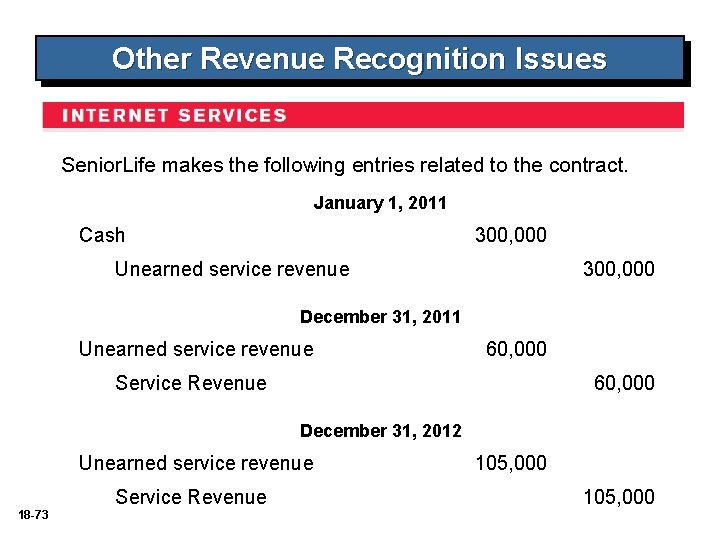 Other Revenue Recognition Issues Senior. Life makes the following entries related to the contract. Other Revenue Recognition Issues Senior. Life makes the following entries related to the contract.