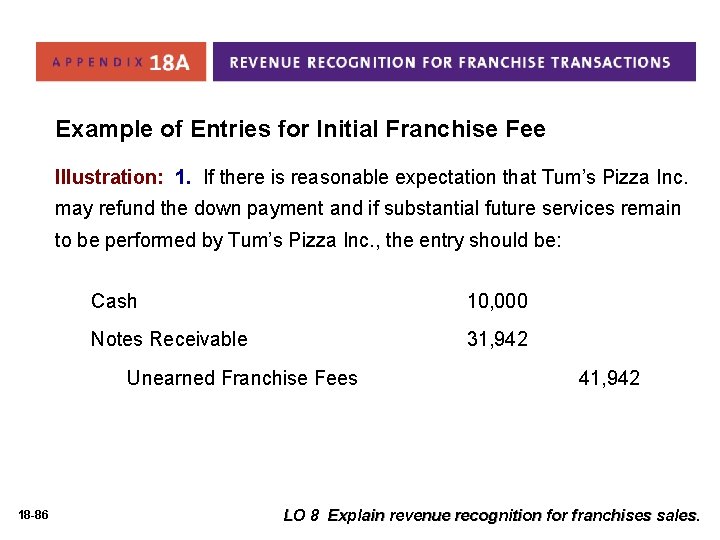 Example of Entries for Initial Franchise Fee Illustration: 1. If there is reasonable expectation Example of Entries for Initial Franchise Fee Illustration: 1. If there is reasonable expectation