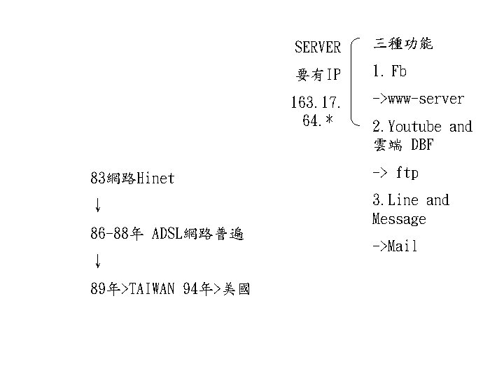 SERVER 三種功能 要有IP 1. Fb 163. 17. 64. * ->www-server 2. Youtube and 雲端