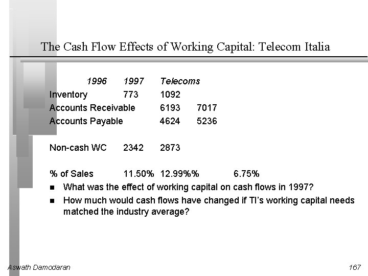 The Cash Flow Effects of Working Capital: Telecom Italia 1996 1997 Inventory 773 Accounts