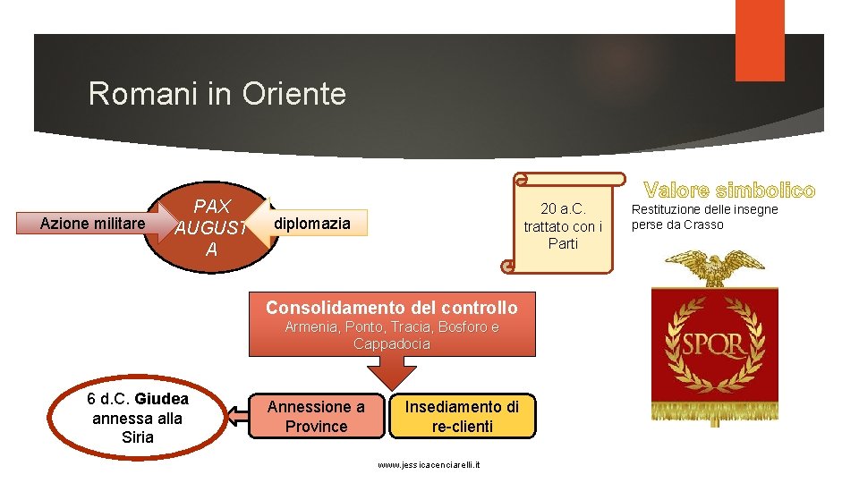 Romani in Oriente Azione militare PAX AUGUST A 20 a. C. trattato con i