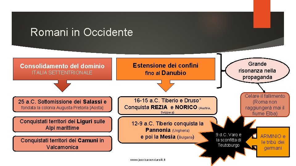 Romani in Occidente Consolidamento del dominio ITALIA SETTENTRIONALE 25 a. C. Sottomissione dei Salassi
