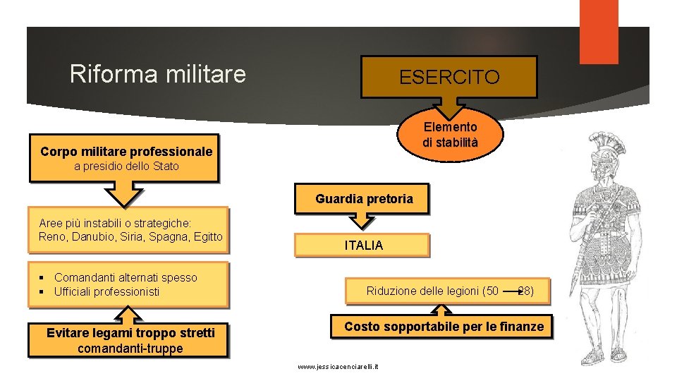 Riforma militare ESERCITO Elemento di stabilità Corpo militare professionale a presidio dello Stato Guardia