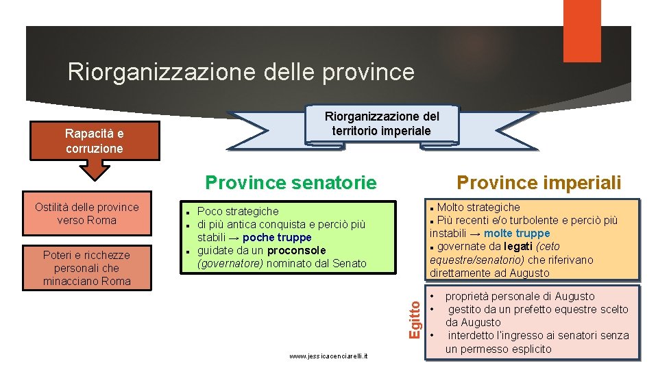 Riorganizzazione delle province Riorganizzazione del territorio imperiale Rapacità e corruzione Province senatorie Poteri e
