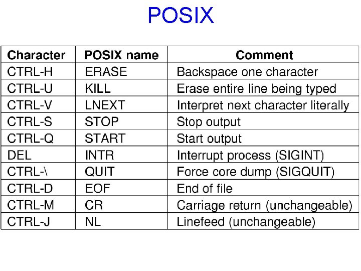 POSIX 