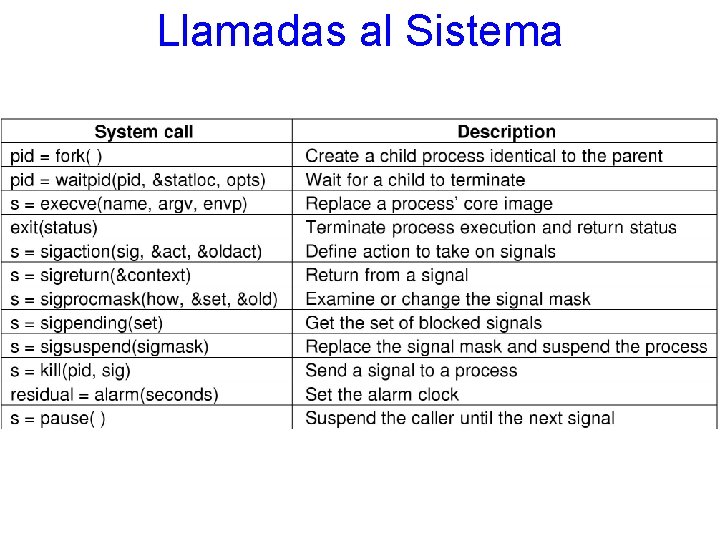 Llamadas al Sistema 