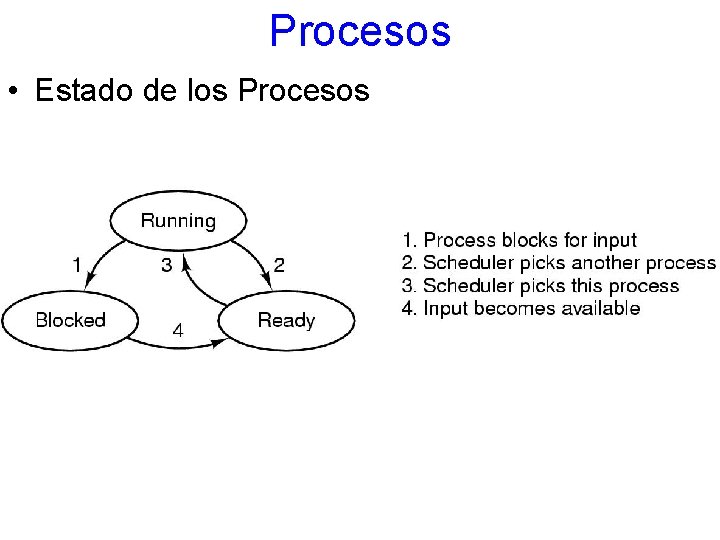 Procesos • Estado de los Procesos 