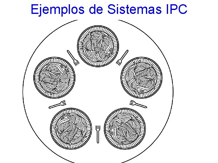 Ejemplos de Sistemas IPC 