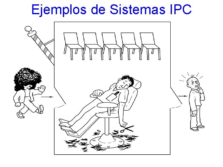 Ejemplos de Sistemas IPC 