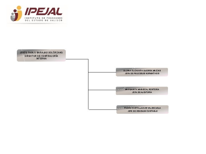 JESÚS PABLO BARAJAS SOLÓRZANO DIRECTOR DE CONTRALORÍA INTERNA GLORIA ELIZABETH GUERRA MACÍAS JEFA DE