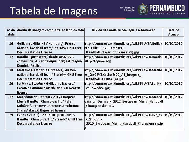 Tabela de Imagens n° do direito da imagem como está ao lado da foto