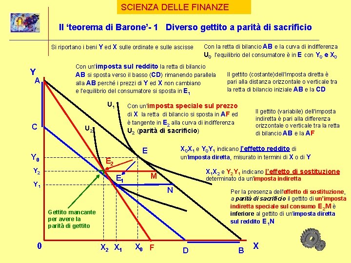 SCIENZA DELLE FINANZE Il ‘teorema di Barone’- 1 Diverso gettito a parità di sacrificio