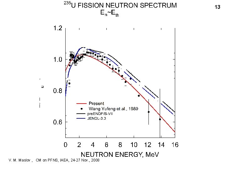 13 V. M. Maslov , CM on PFNS, IAEA, 24 -27 Nov. , 2008