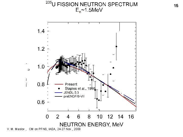 15 V. M. Maslov , CM on PFNS, IAEA, 24 -27 Nov. , 2008