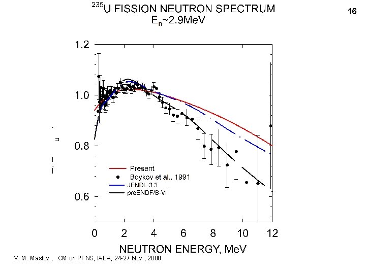 16 V. M. Maslov , CM on PFNS, IAEA, 24 -27 Nov. , 2008