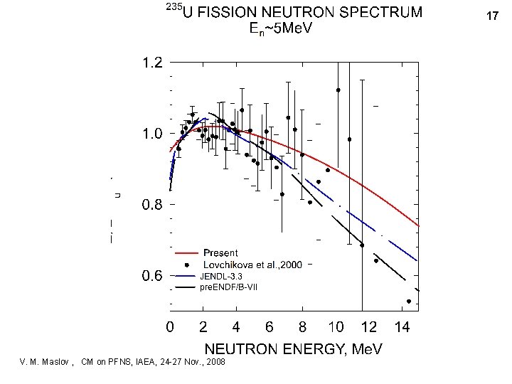 17 V. M. Maslov , CM on PFNS, IAEA, 24 -27 Nov. , 2008