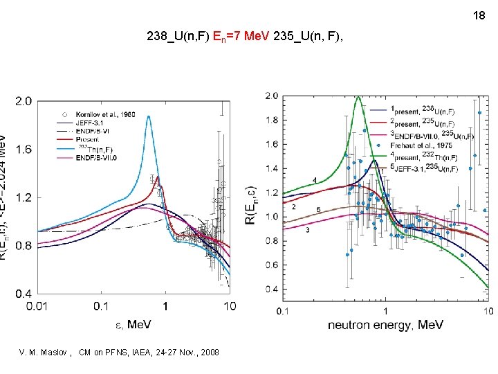18 238_U(n, F) En=7 Me. V 235_U(n, F), V. M. Maslov , CM on