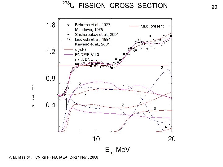 20 V. M. Maslov , CM on PFNS, IAEA, 24 -27 Nov. , 2008