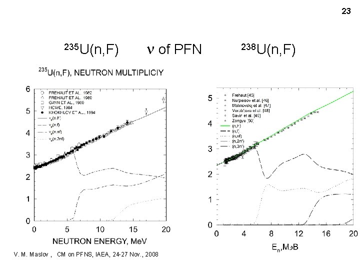23 235 U(n, F) n of PFN V. M. Maslov , CM on PFNS,