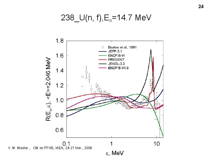 24 238_U(n, f), En=14. 7 Me. V V. M. Maslov , CM on PFNS,