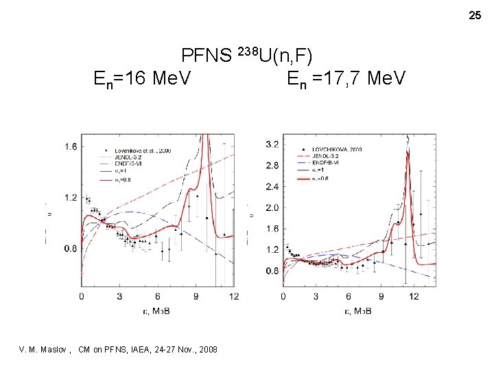 25 PFNS 238 U(n, F) En=16 Мe. V En =17, 7 Мe. V V.