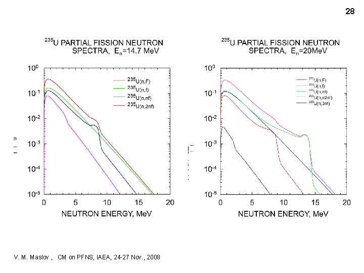 28 V. M. Maslov , CM on PFNS, IAEA, 24 -27 Nov. , 2008