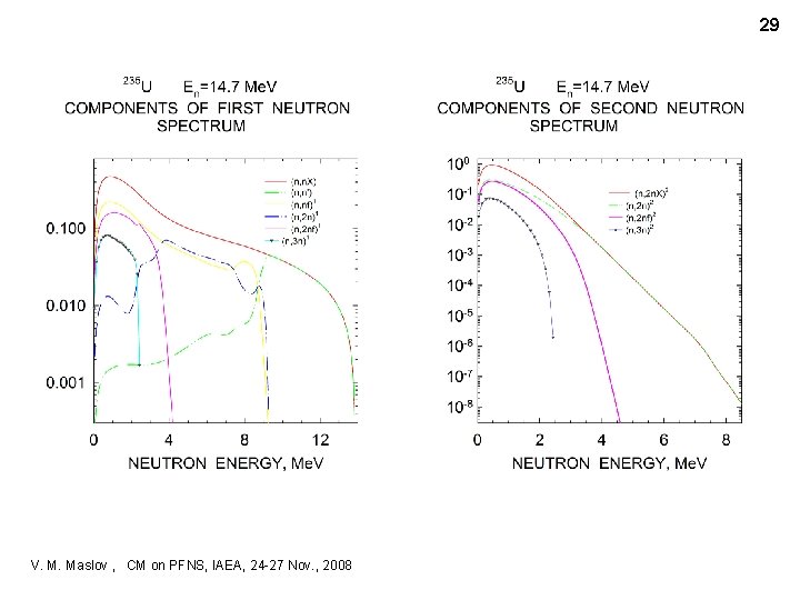 29 V. M. Maslov , CM on PFNS, IAEA, 24 -27 Nov. , 2008