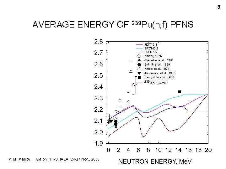 3 AVERAGE ENERGY OF 239 Pu(n, f) PFNS V. M. Maslov , CM on