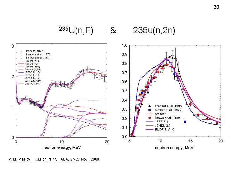 30 235 U(n, F) V. M. Maslov , CM on PFNS, IAEA, 24 -27