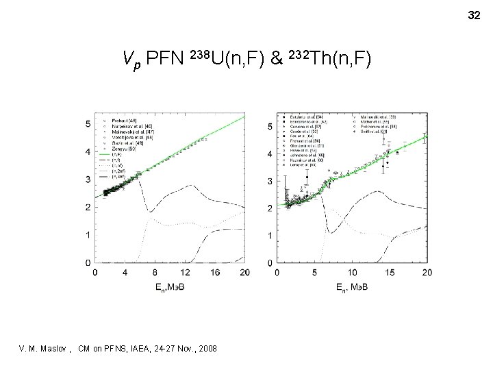32 Vp PFN 238 U(n, F) & 232 Th(n, F) V. M. Maslov ,