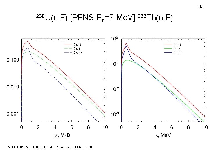 33 238 U(n, F) [PFNS En=7 Мe. V] 232 Th(n, F) V. M. Maslov