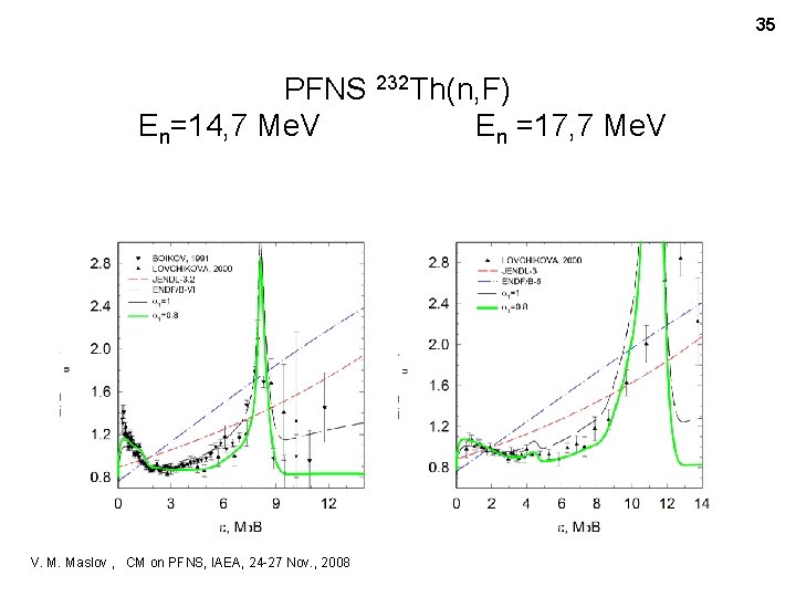 35 PFNS 232 Th(n, F) En=14, 7 Мe. V En =17, 7 Мe. V