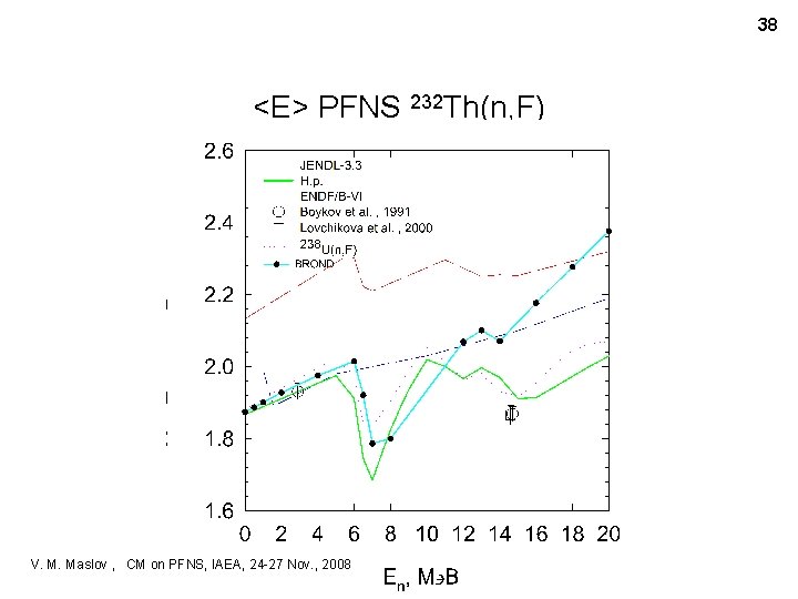 38 <E> PFNS 232 Th(n, F) V. M. Maslov , CM on PFNS, IAEA,
