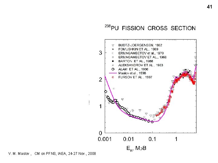 41 V. M. Maslov , CM on PFNS, IAEA, 24 -27 Nov. , 2008