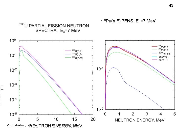 43 239 Pu(n, F) PFNS, V. M. Maslov , CM on PFNS, IAEA, 24