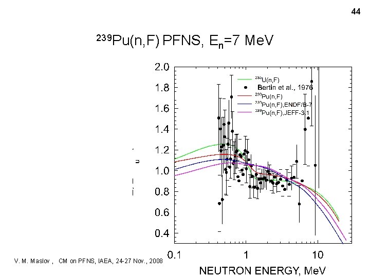 44 239 Pu(n, F) PFNS, V. M. Maslov , CM on PFNS, IAEA, 24