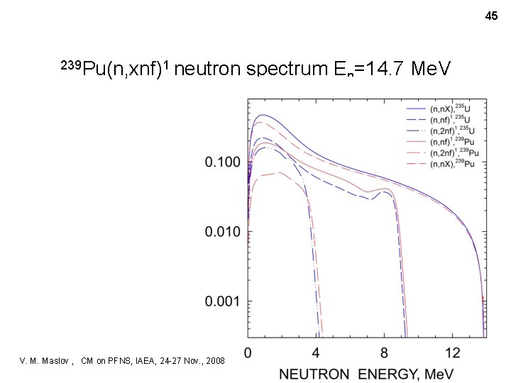 45 239 Pu(n, xnf)1 neutron V. M. Maslov , CM on PFNS, IAEA, 24