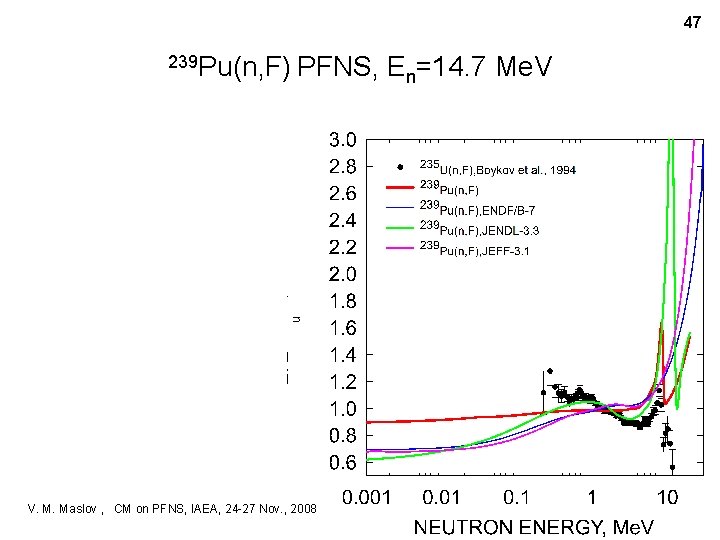 47 239 Pu(n, F) PFNS, V. M. Maslov , CM on PFNS, IAEA, 24
