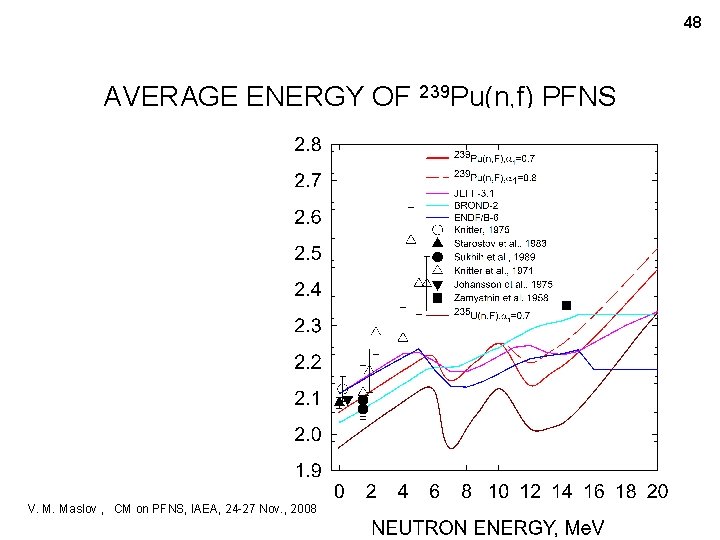 48 AVERAGE ENERGY OF 239 Pu(n, f) PFNS V. M. Maslov , CM on