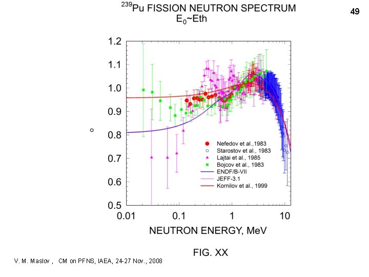 49 V. M. Maslov , CM on PFNS, IAEA, 24 -27 Nov. , 2008