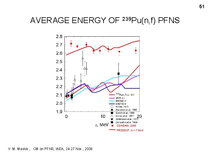 51 AVERAGE ENERGY OF 239 Pu(n, f) PFNS V. M. Maslov , CM on