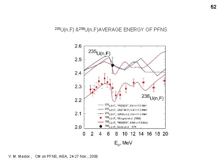 52 235 U(n, F) &238 U(n, F)AVERAGE ENERGY OF PFNS V. M. Maslov ,