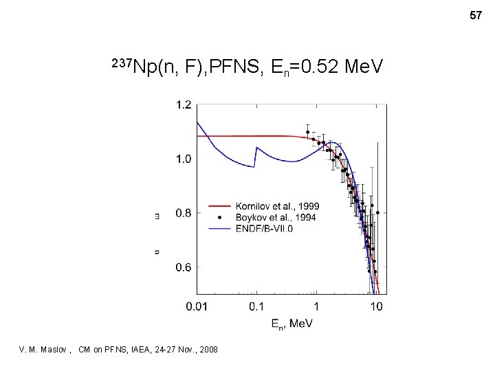 57 237 Np(n, F), PFNS, En=0. 52 Me. V V. M. Maslov , CM