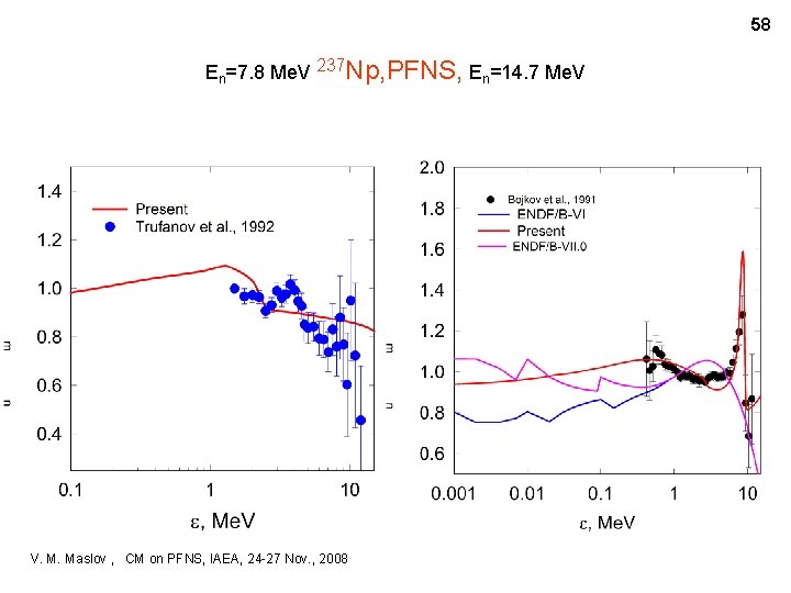 58 En=7. 8 Me. V 237 Np, PFNS, En=14. 7 Me. V V. M.