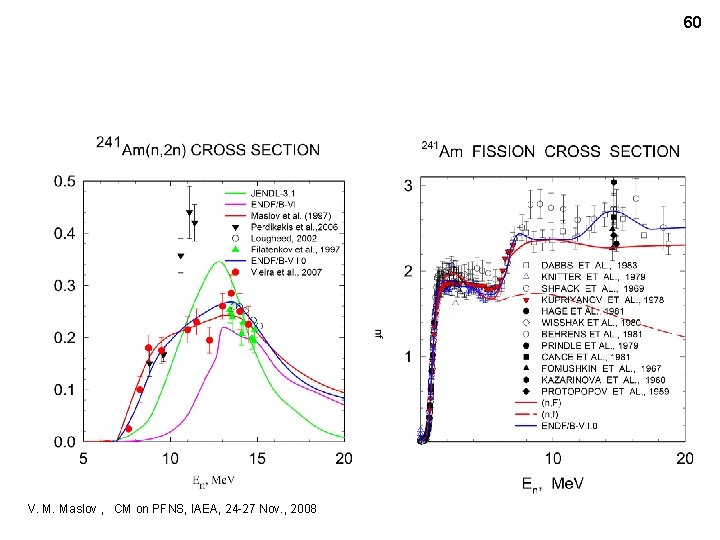60 V. M. Maslov , CM on PFNS, IAEA, 24 -27 Nov. , 2008