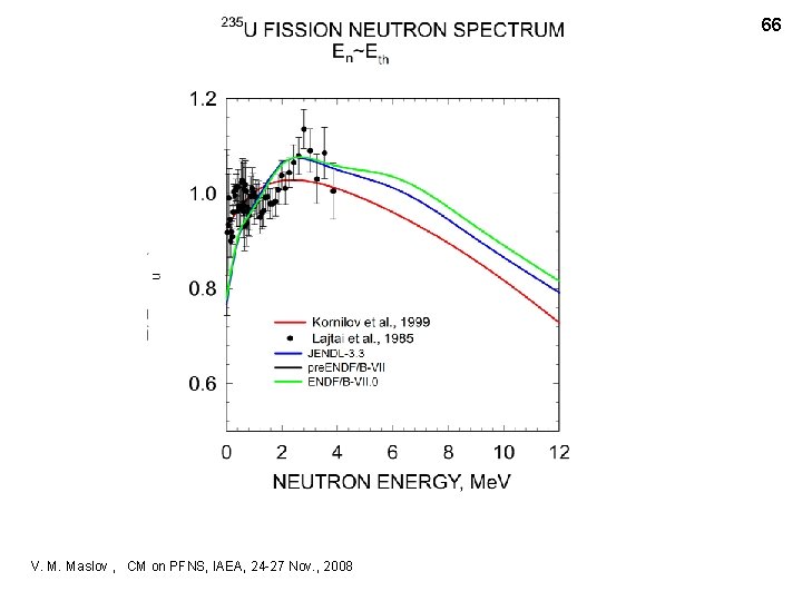66 V. M. Maslov , CM on PFNS, IAEA, 24 -27 Nov. , 2008