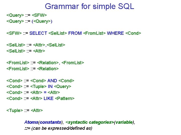 Grammar for simple SQL <Query> : : = <SFW> <Query> : : = (<Query>)