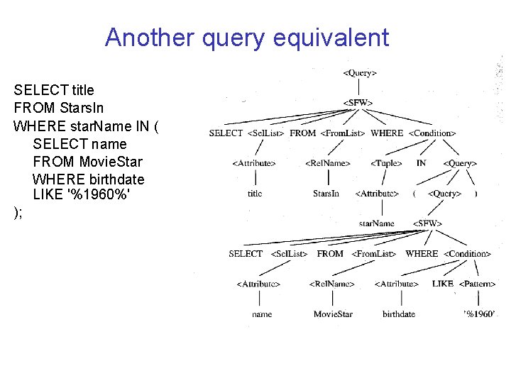 Another query equivalent SELECT title FROM Stars. In WHERE star. Name IN ( SELECT